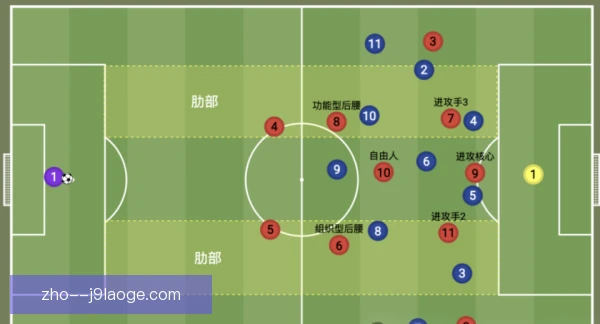 中游队伍阵型切换逻辑：三中卫与四后卫动态平衡